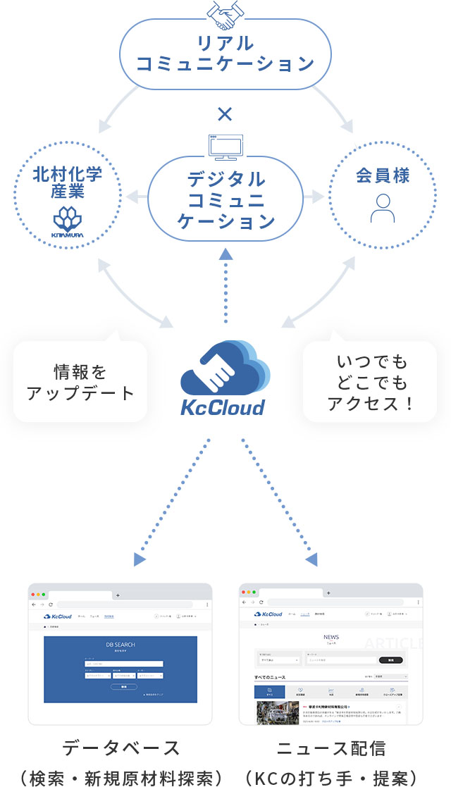 見出しが入ります。見出しが入ります。